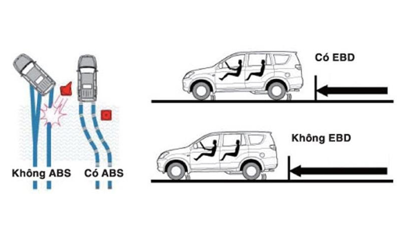 Những trang bị an toàn không thể thiếu trên xe ô tô - 3